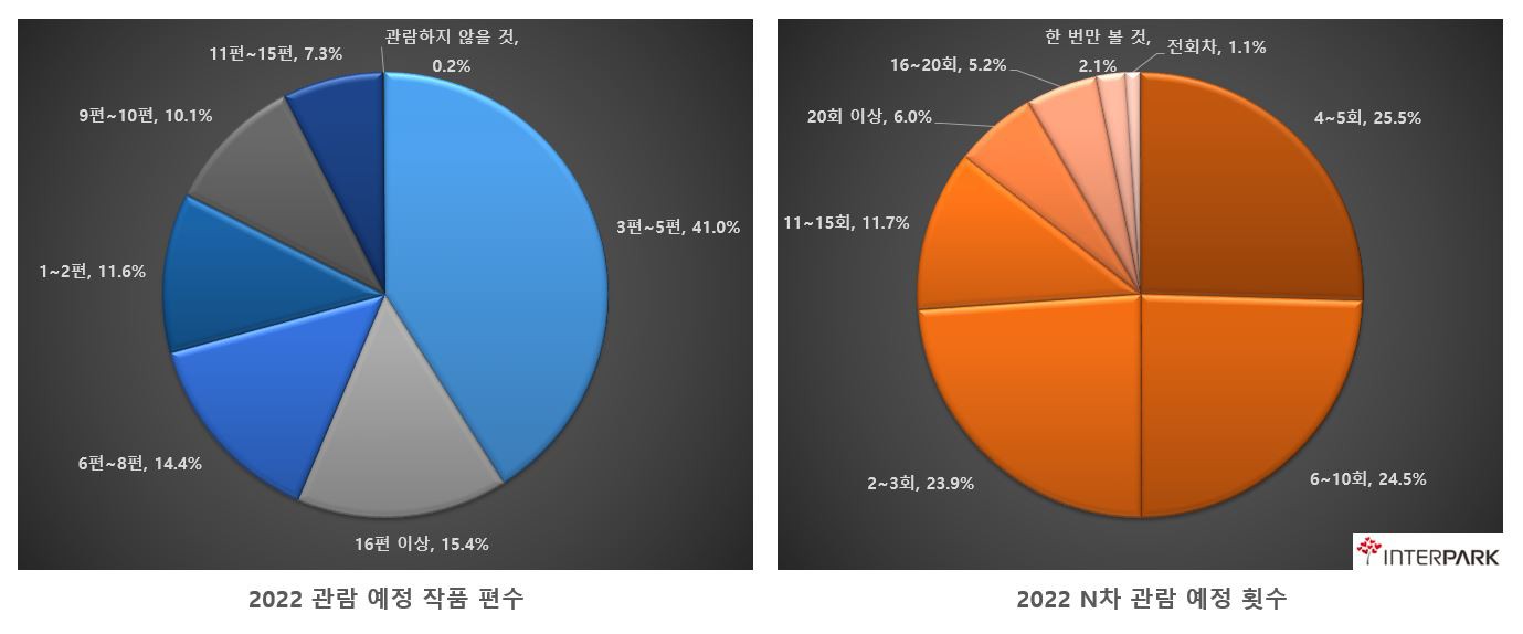 '프리다'.'데스노트' 관객 선정 '2022년 뮤지컬 기대작' 1위 올라