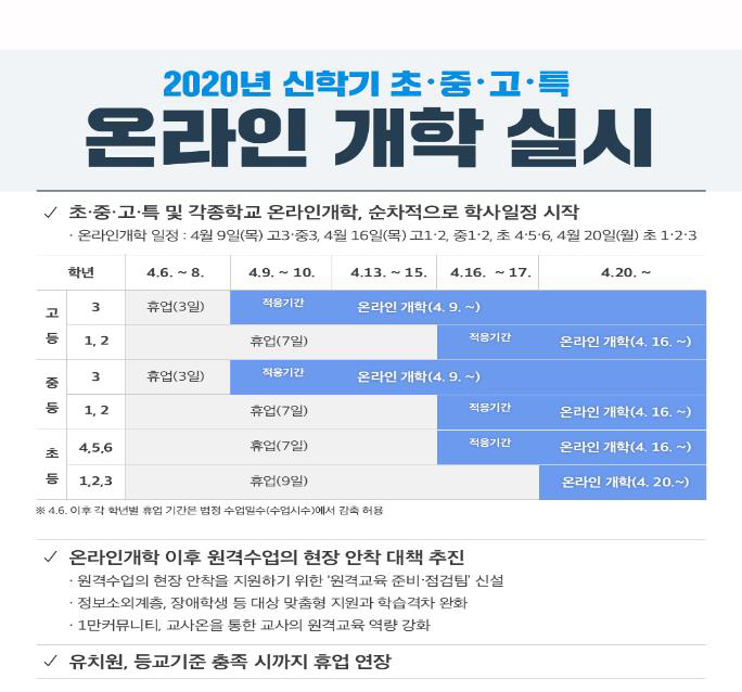유은혜 교육부장관 "4월9일부터 순차적 온라인개학"...유치원도 무기한 개학연기