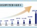 신천지예수교회 이만희 총회장, 창립 39주년 기념을 통해 '역사 확인, 동참을 거듭 호소'