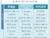 '밥 잘 사주는 예쁜 누나', 2018년 드라마 화제성 1위