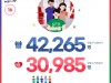 위아원, ‘생명ON YOUTH ON' 헌혈참가자 3만명 돌파